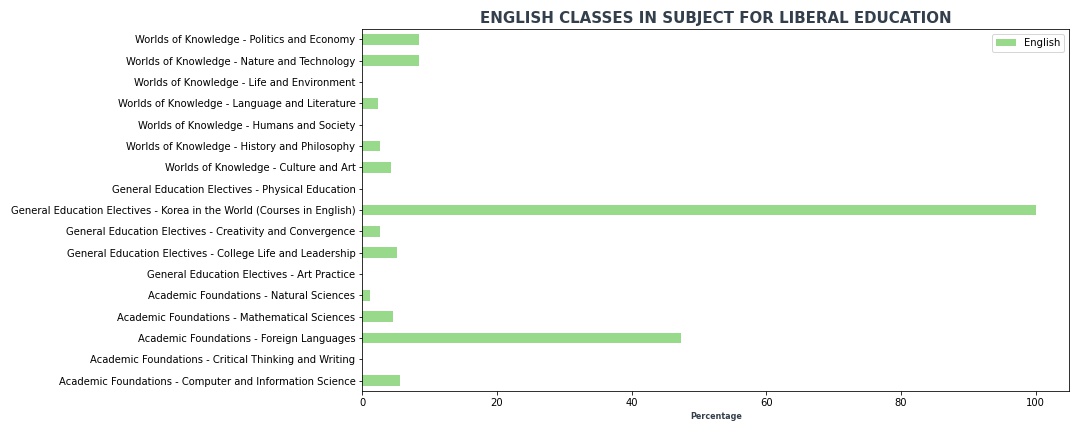 language-distribution